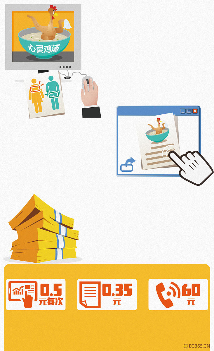 校内二手交易平台现状