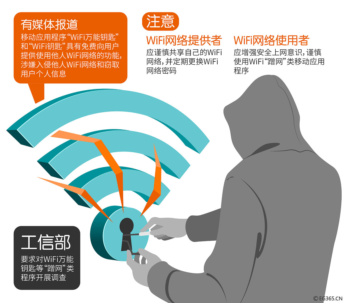 无线网络安全威胁分析：9大风险及防范