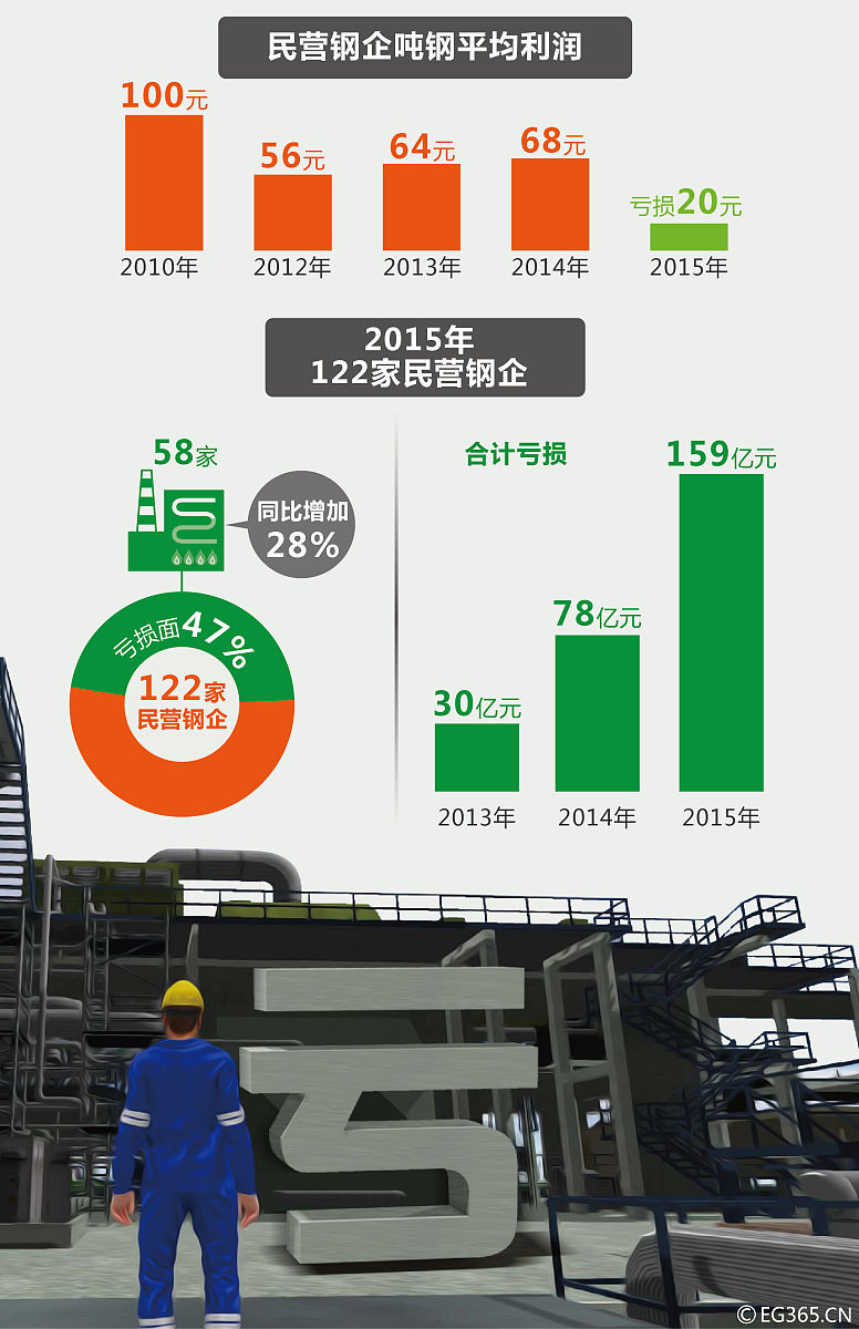 台风对企业营业收入的影响：销售活动受损导致收入下降