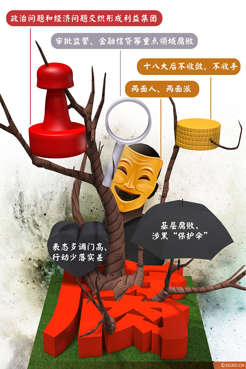 公司经营班子在带头持续用力纠四风、树新风坚决反对形式主义、官僚主义；加强对一把手监督和领导班子监督坚决同一切违规违纪违法现象作斗争营造风清气正的良好政治生态方面。