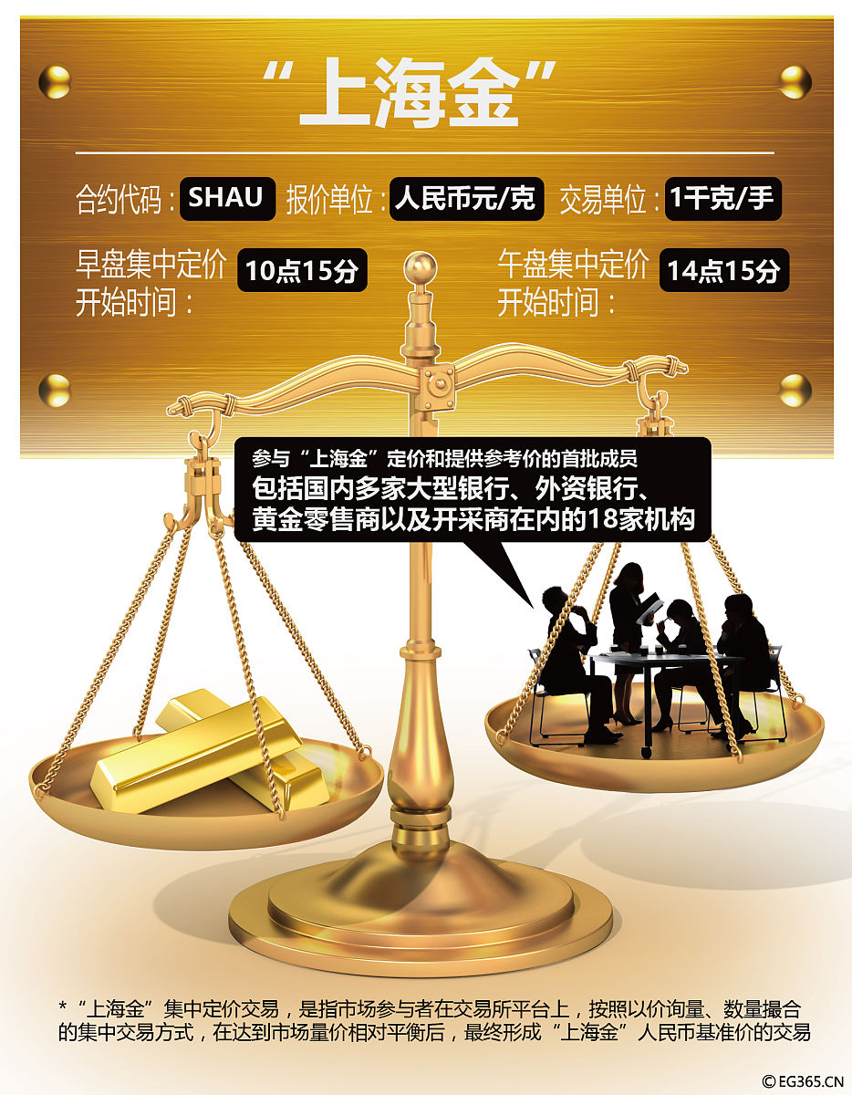 说服一个人金融传承的重要性并且举例说明