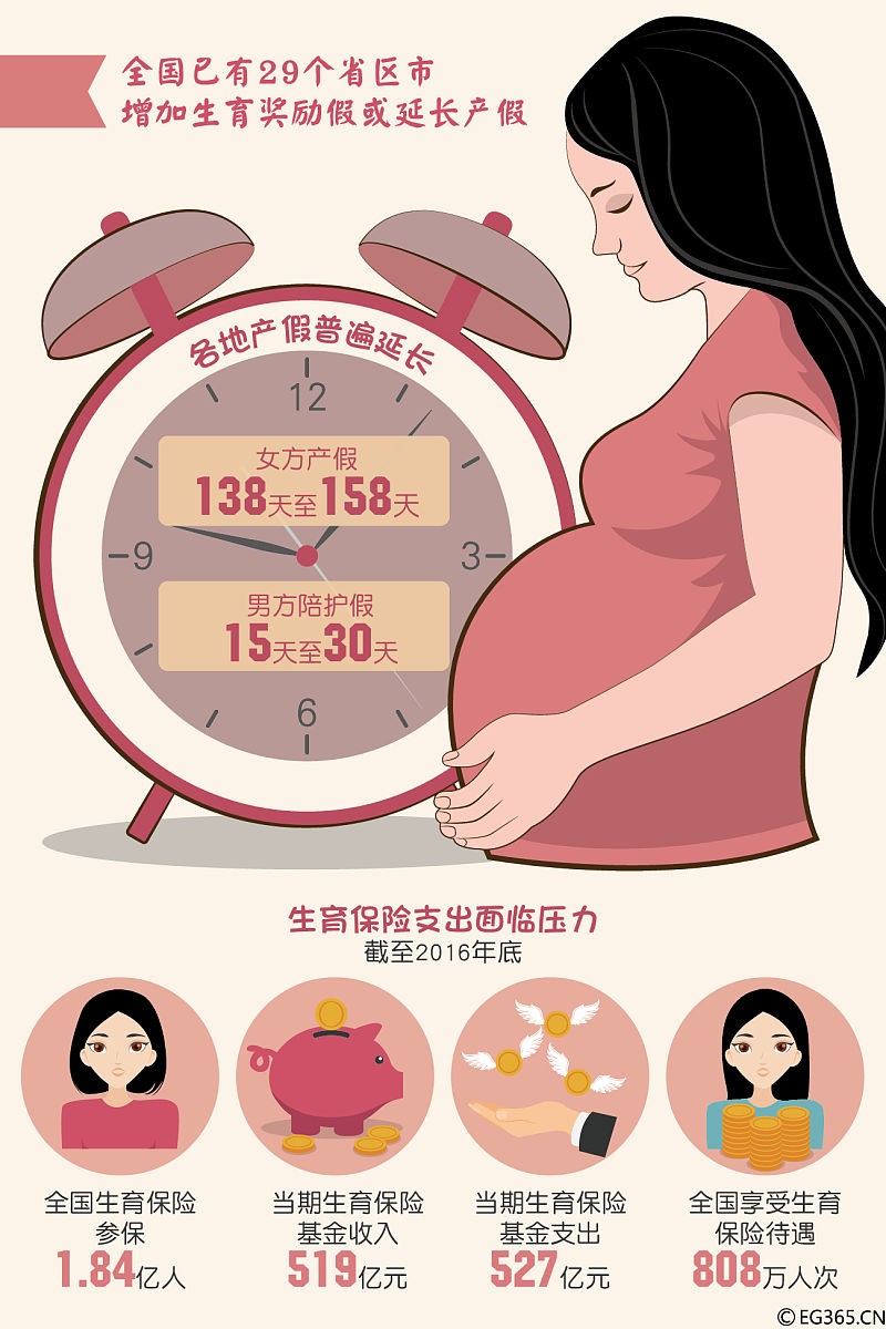 孕妇对麻醉药过敏，还能无痛分娩吗？