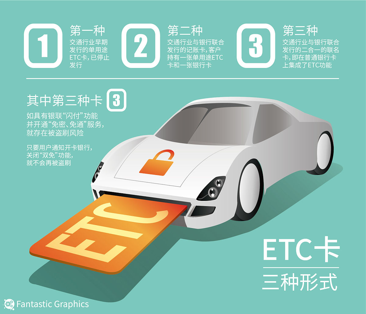 西安交通运输学校的电子商务专业招生人数