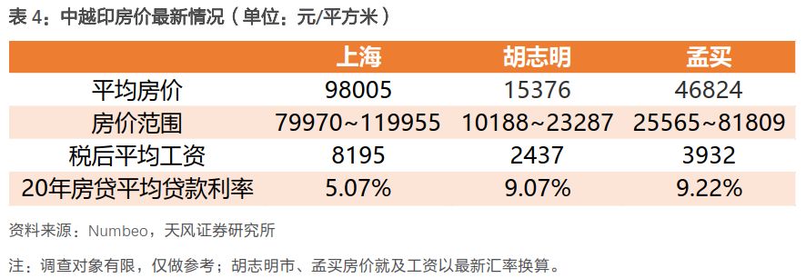 下一个中国：到底是印度还是越南？（实地调研，深度对比）331 / author:7788 / PostsID:1275995