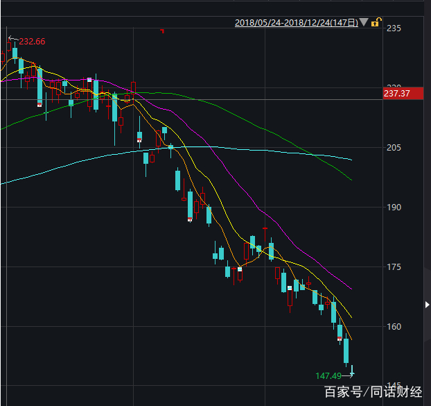 撑不住了？市值蒸发3900亿美元，iPhone开始大降价了！ 综合 第2张