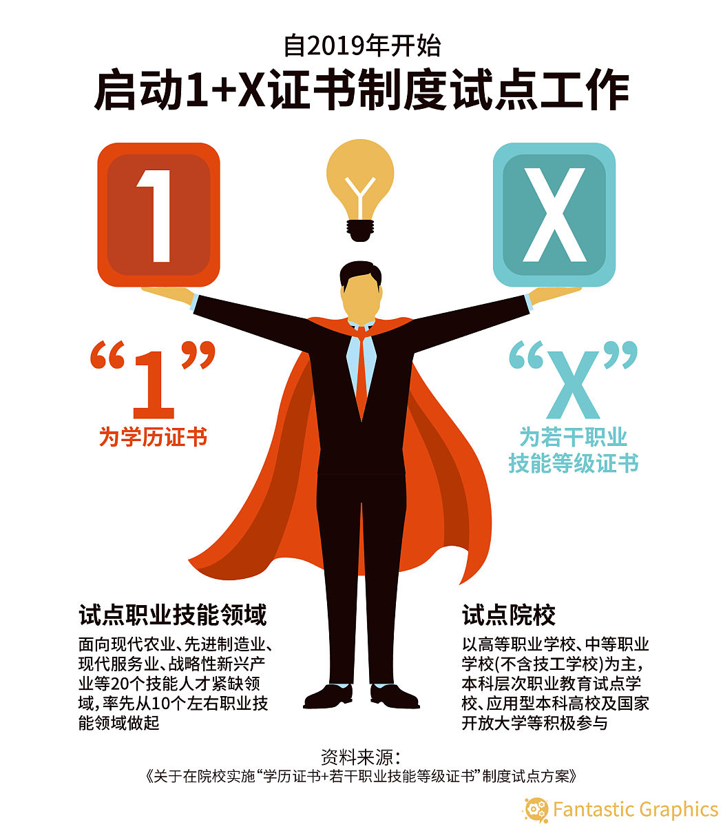 江苏省盐南中等专业学校入围教育部首批1+X证书制度试点院校