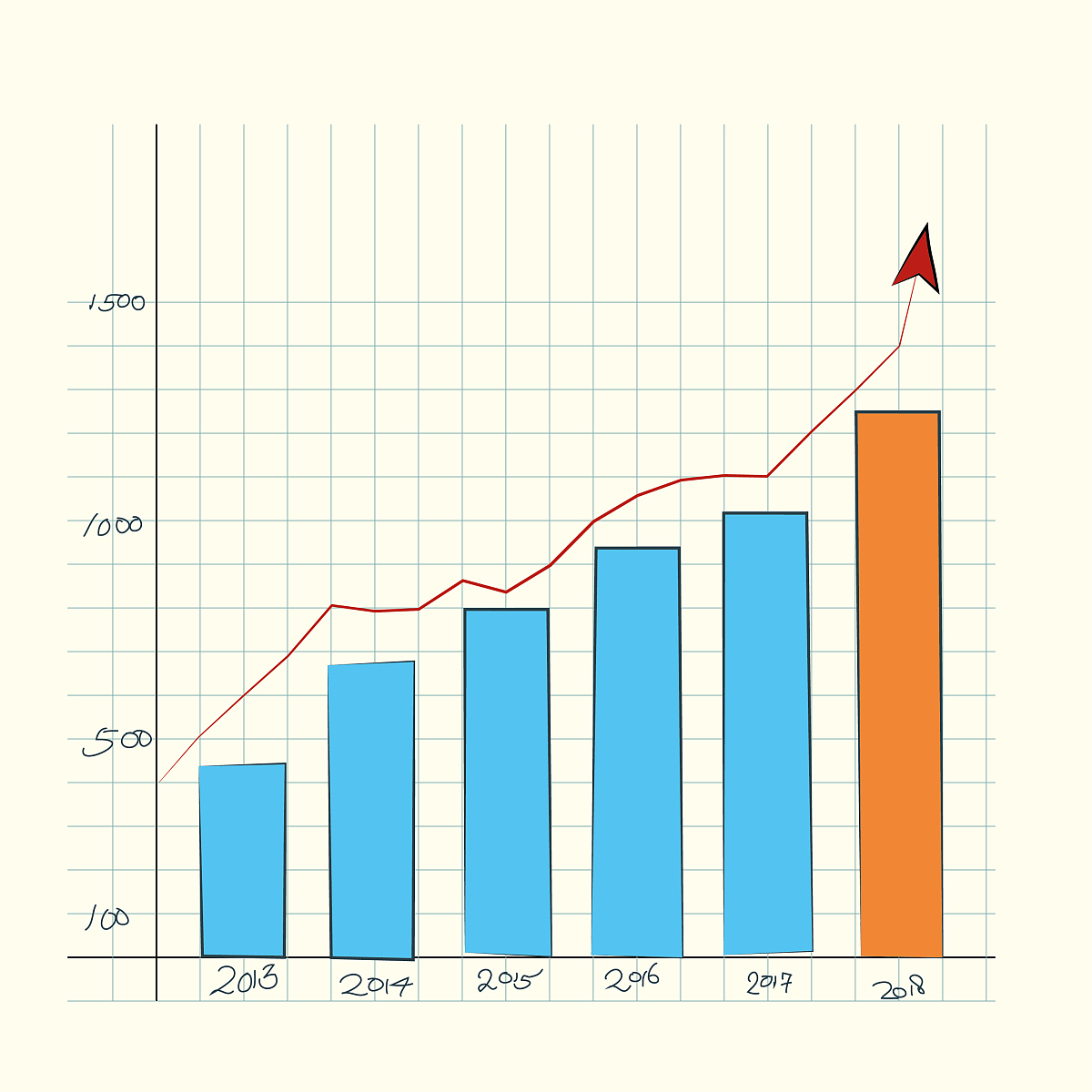 超市人流量统计：统计局能提供吗？