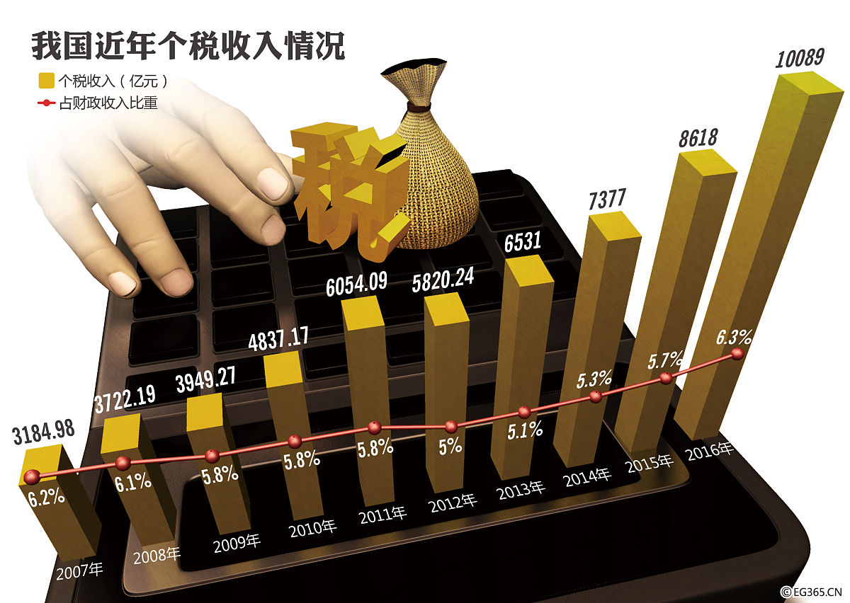 中国收入水平在全球水平