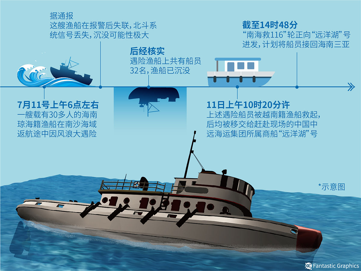碰撞后船舶沉没能否宣布共同海损