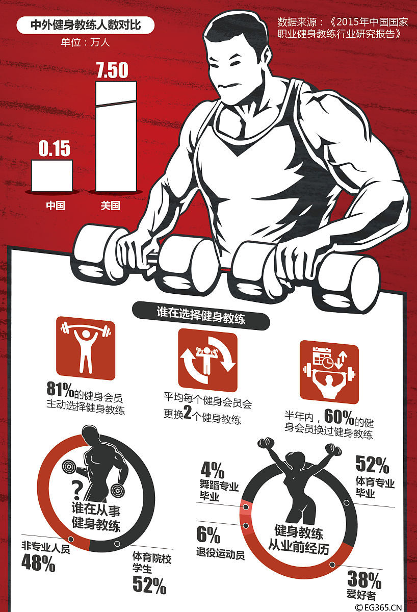 请使用健身发展史根据感性痛点写10个标题