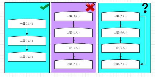 如何评价异度入侵，梦中梦，已经出现二重井，会不会有三重井四重井？
