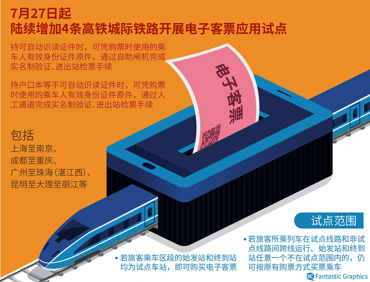 高速铁路旅客运输需求分析与对策研究：方法和思路