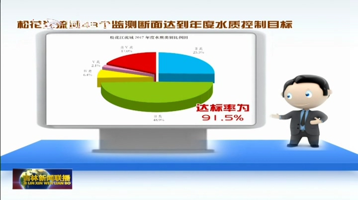 [图]吉林省2017年环境状况公报发布