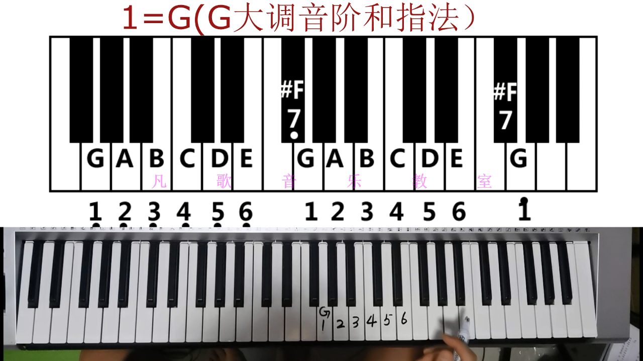 [图]零基础学电子琴：这样记G大调音阶，特别简单