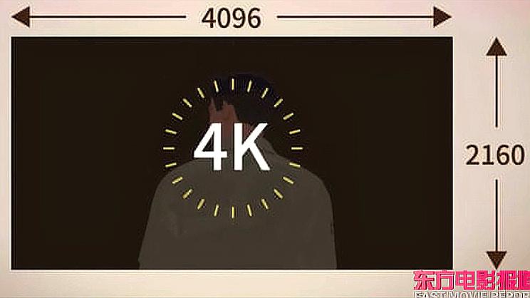 [图]科普!什么是4K3D120帧电影?和普通电影有什么区别?