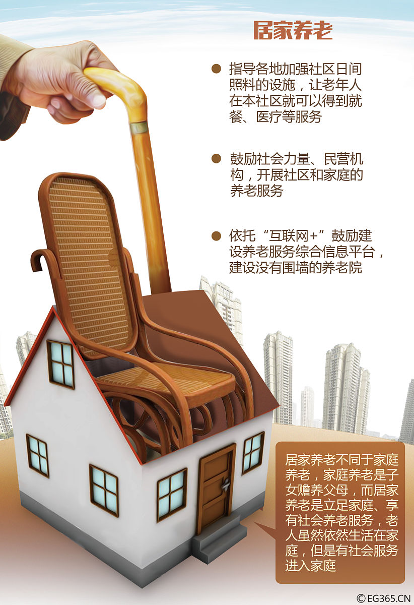 锦江区老人养老需求调查报告：居家、社区、机构养老方式分析