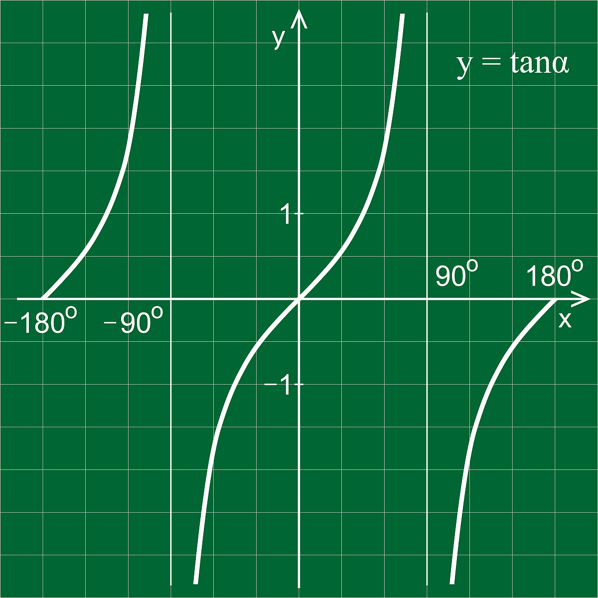 sin(x+π/2)是向左移动一个周期吗？