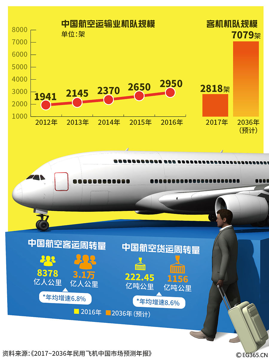航空类专业就业前景分析:优势、挑战与发展 航空类专业就业前景分析:优势、挑战与发展