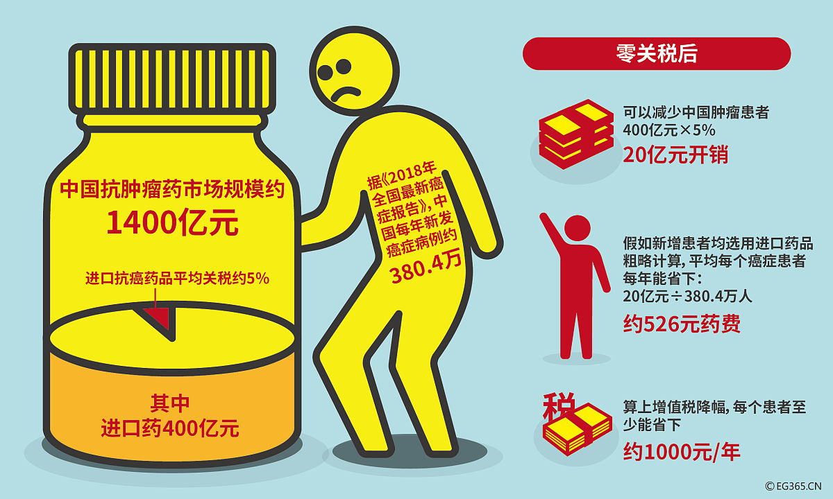 姜黄素能抑制DNA甲基化每天需要吃多少mg