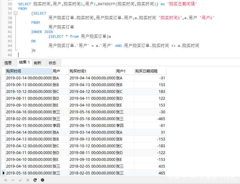 分享SQL，查询用户最近一次购买时间间隔 