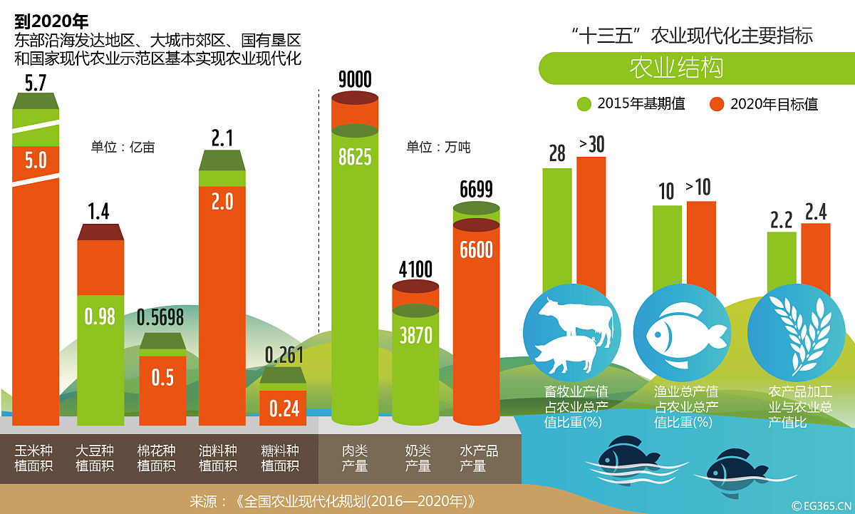 中国文化产业经济占比持续上升，2019年达4.57%