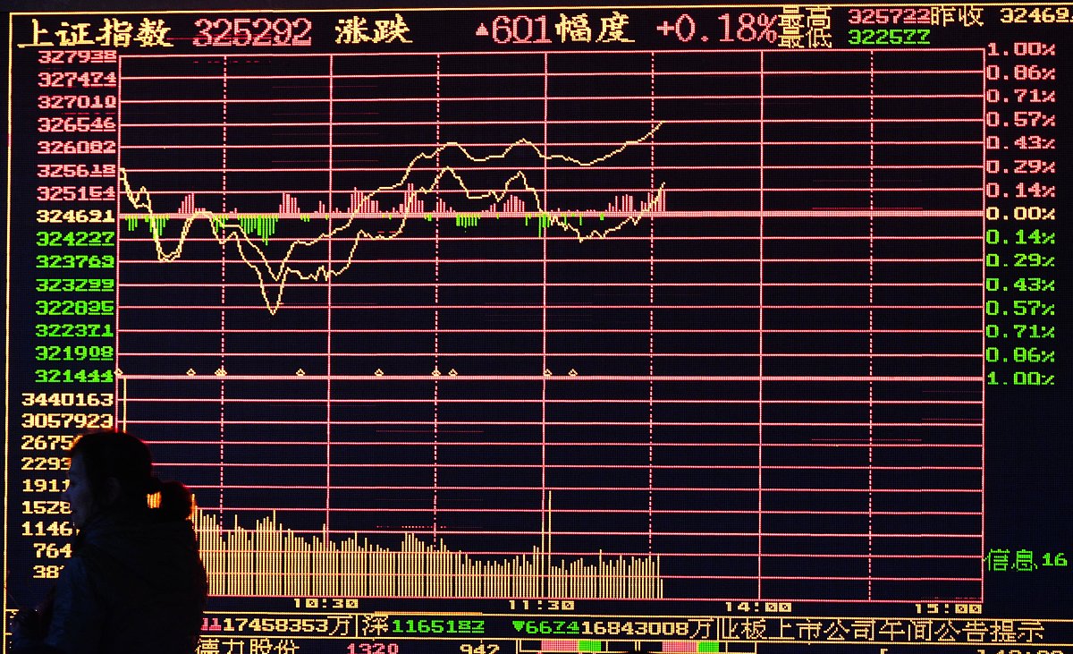 通达信公式：统计15天内小于今日成交量的天数