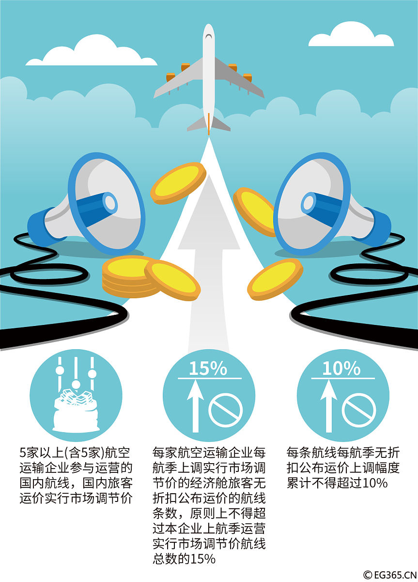 重庆文化艺术职业学院民航安全技术管理专业课程设置有哪些