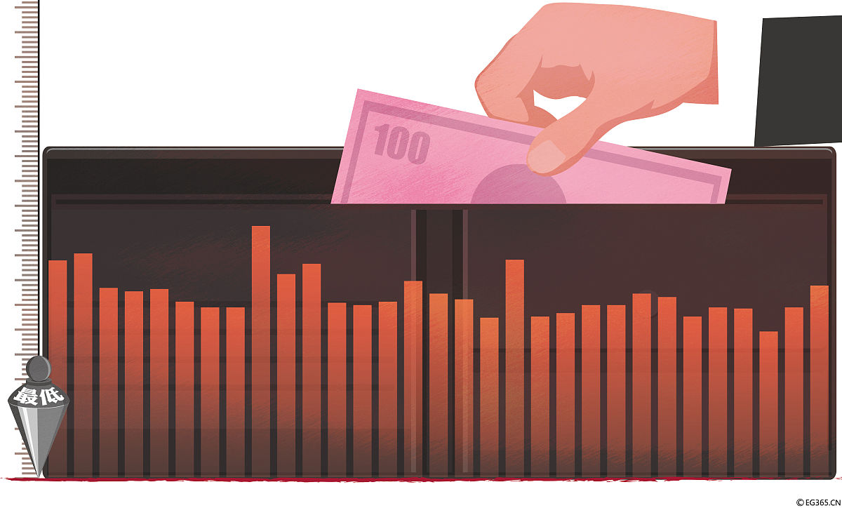 中国劳动合同最低工资标准是多少？