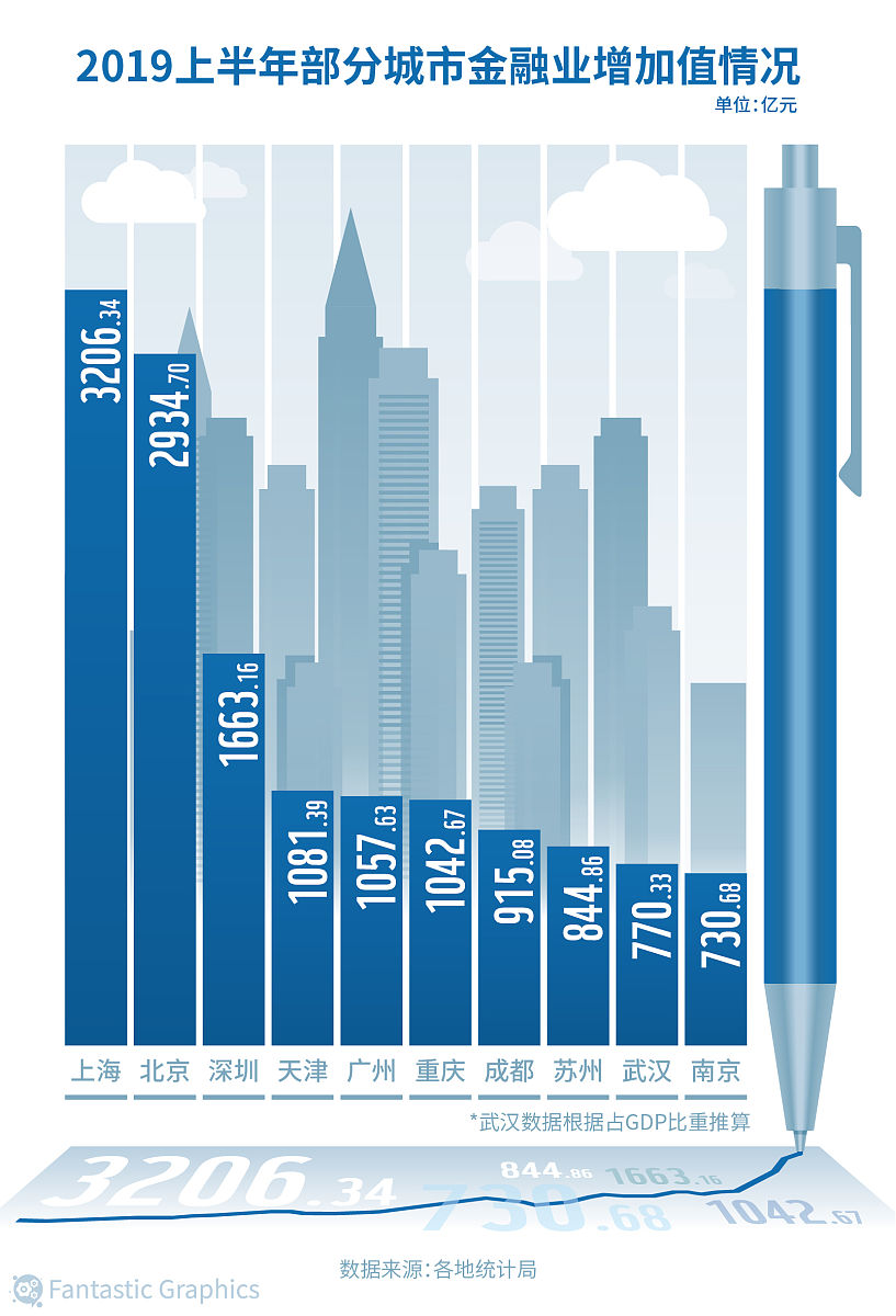 经济学学什么 专业课程有哪些