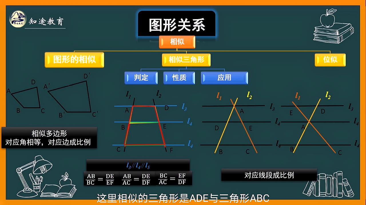 [图]初中数学-「初中数学总复习」- 形-图形关系-相似 第二十五讲