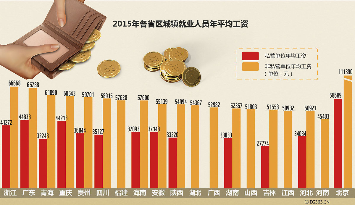 概括：功能分配和规模分配是相互联系、相互影响的。在短期内由于个人和家庭的收入来源于生产要素的报酬规模分配由功能分配和生产要素的分布情況所决定；而在长期内规模分配会影响对产品的需求进而影响对生产要素的需求引起各种生产要素相对价格的变化从而改变功能分配。在各种生产要素中土地、资本的分布通常较为集中劳动的分布较为广泛因此当功能分配朝着有利于劳动的方向变动时规模分配状况会得到改善。