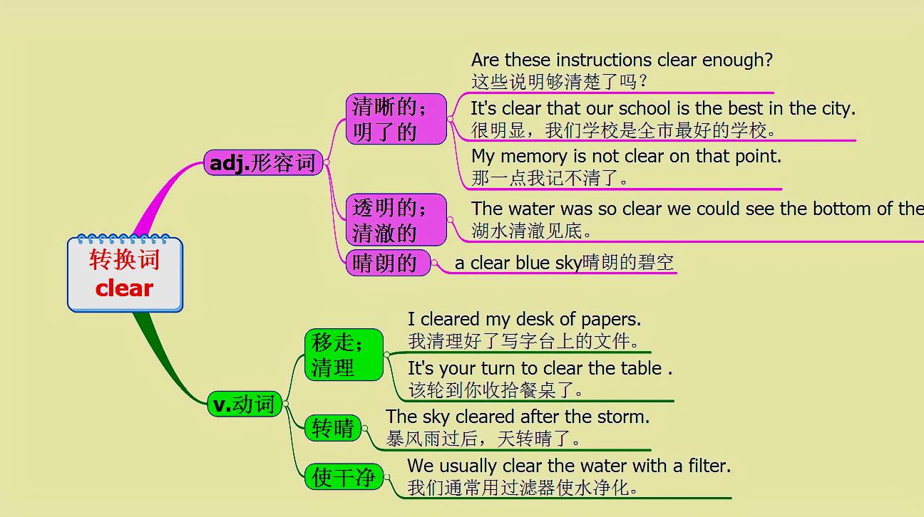 [图]michigan原创英语:转换词 clear用法