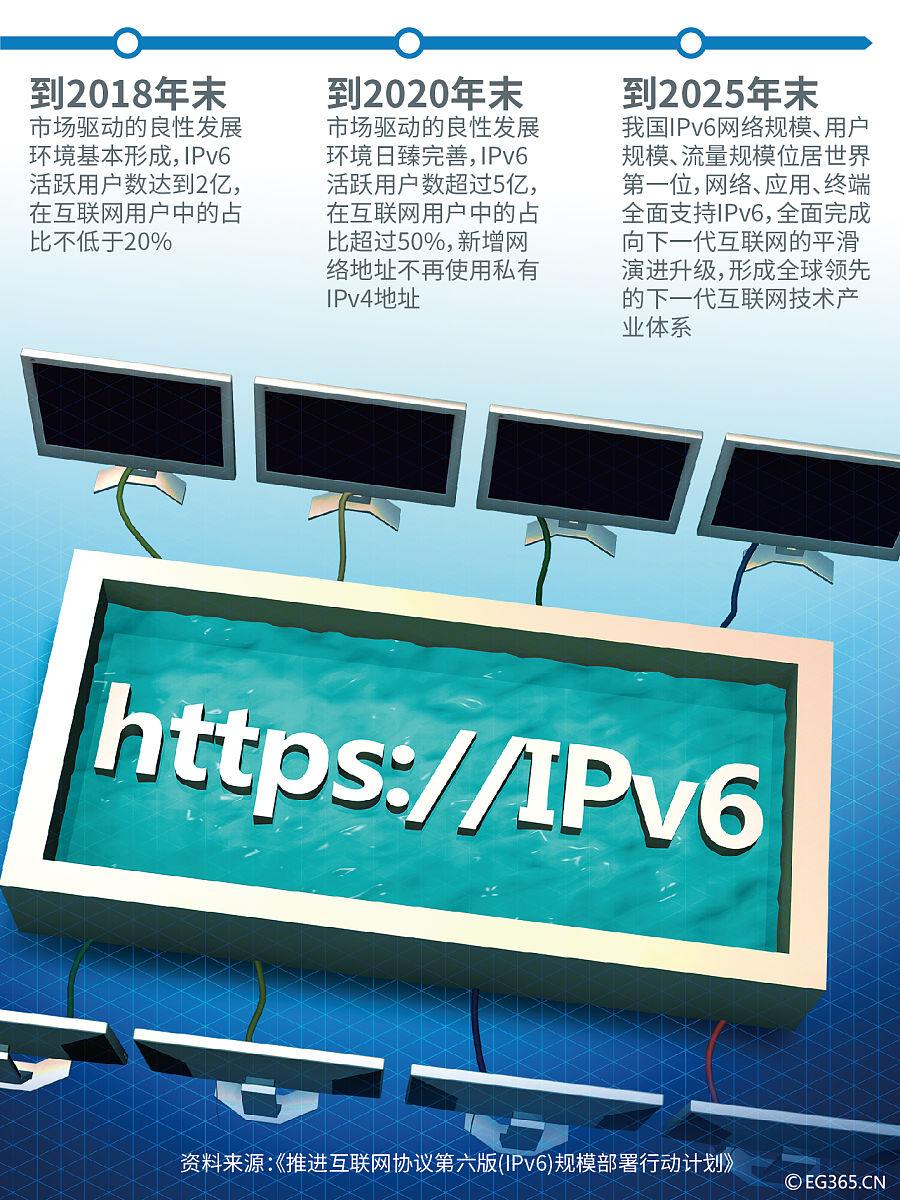 直连路由项里是否含有下一跳IP？