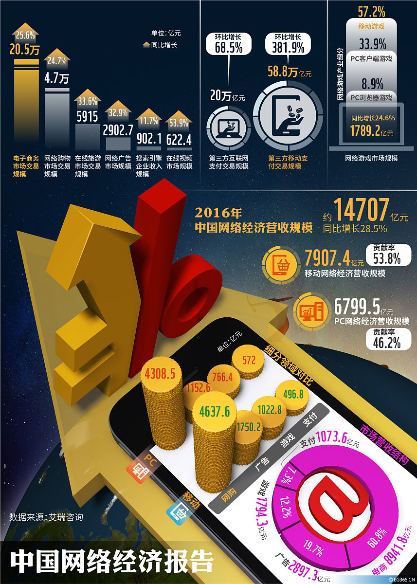 人民币国际化:助力全球贸易与金融发展 人民币国际化:助力全球贸易与金融发展