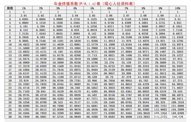 北京养老保险扣费比例是多少养老保险是怎么扣费的 保险