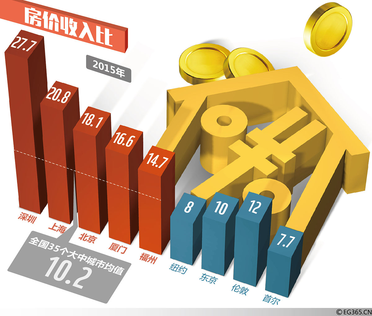 请帮我校对：研究发现：首先在全要素生产率视角下一是财政支出竞争带来了损人利己型增长。利己体现在提高了本地区的全要素生产率该结果与经验事实相一致地方政府在经济发展上的执着与努力得到了回报；损人体现在其负向空间溢出效应会拖累相邻地区的全要素生产率私利性且有竞争优势的地方政府通过支出行为吸引经济资源时导致相邻地区的经济资源相对减少。由此可见发挥财政支出竞争的积极作用避免损害相邻地区的利益是财政支出竞争的