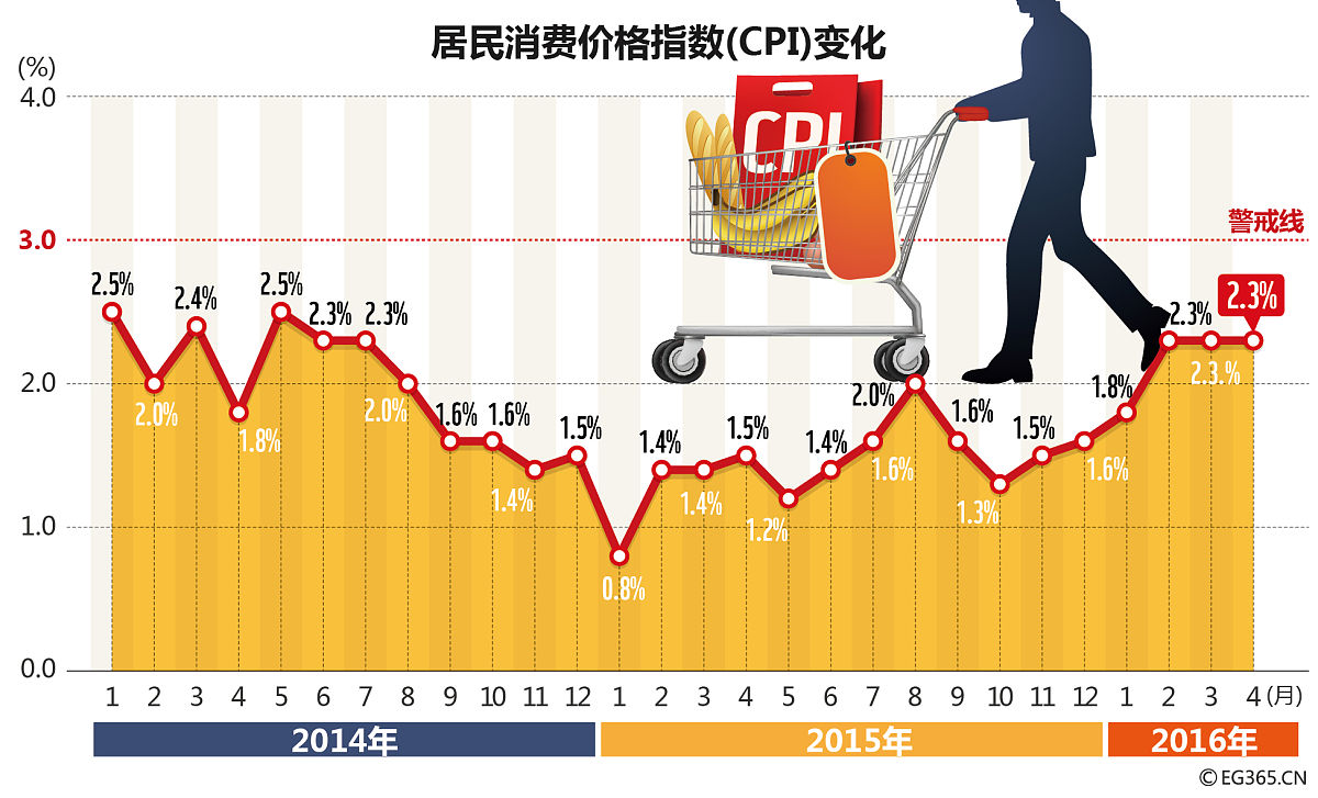 中国宏观经济异像分析：2000年至2021年趋势及原因