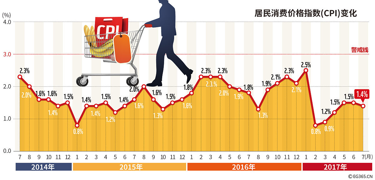 CPI指数解读：什么是CPI？如何计算？它为什么重要？