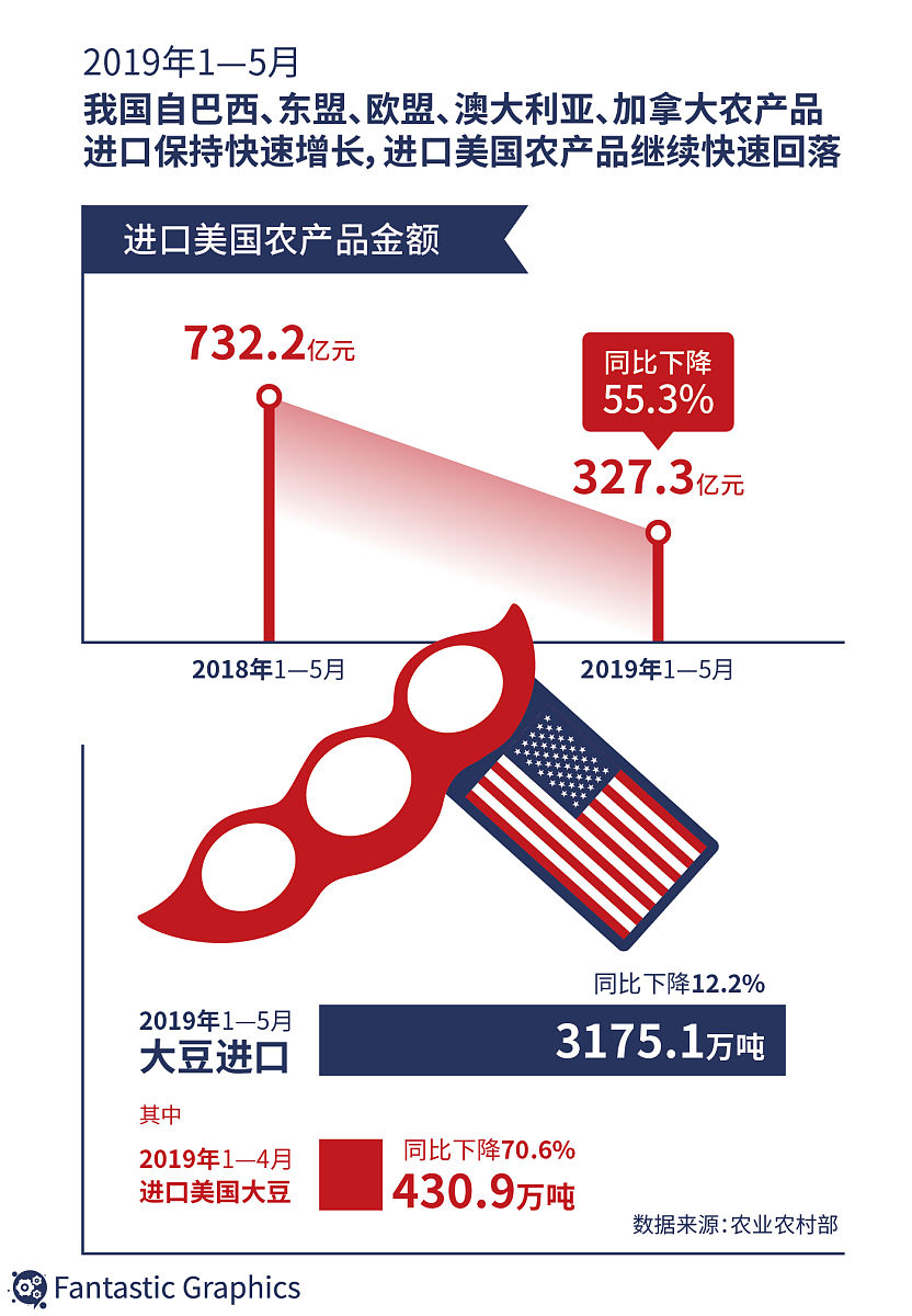 特朗普总统是否关注美国国内民生？