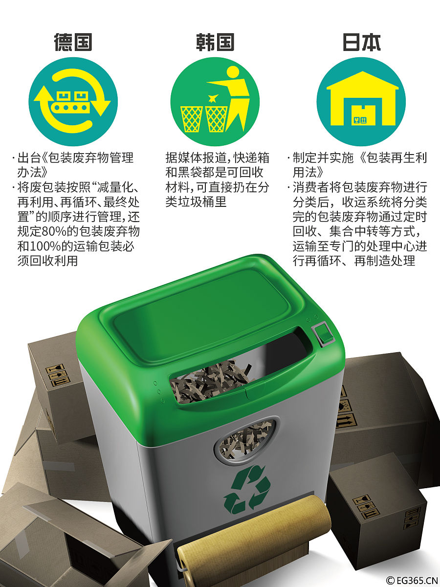 写一篇：快递包装现存问题