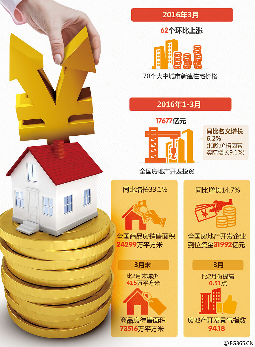 房地产抵押贷款里ARM有哪些构成要素？它们的作用是什么