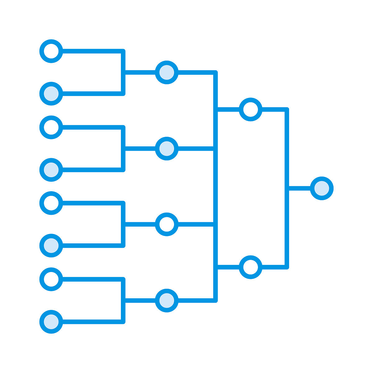 用门电路实现求补控制逻辑的详细方法
