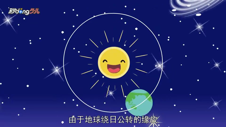 [图]星座的位置会变化