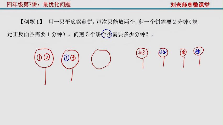 [图]四年级奥数举一反三：最优化问题，煎饼问题，考试常考附加题