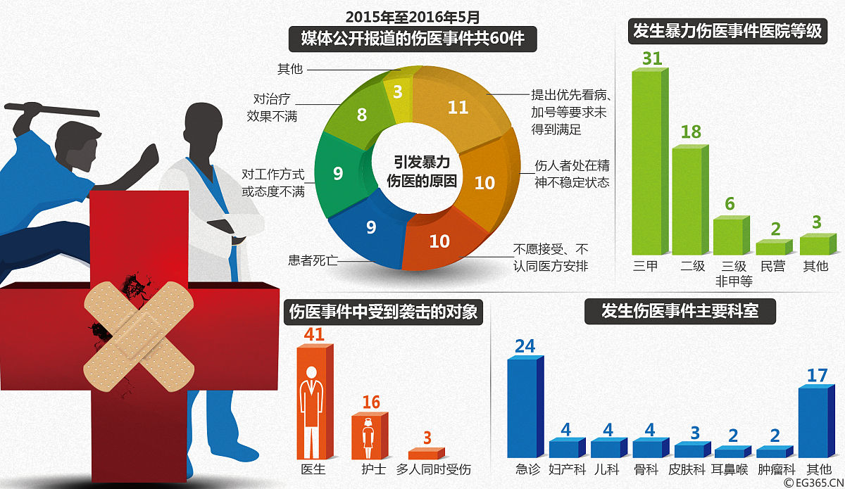 调查研究：从‘调查’和‘研究’两个层面解读