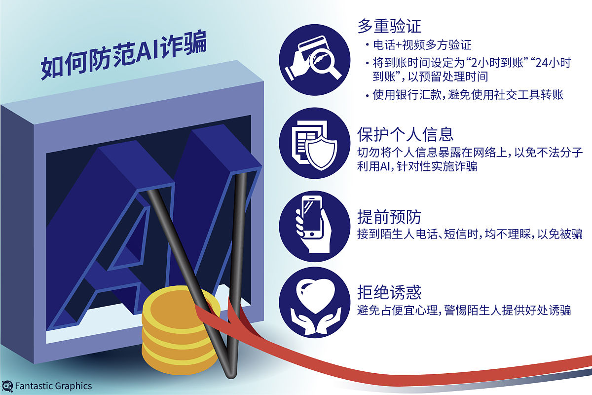 对下面段落中的名词进行同义词替换然后进行改写实现新的表述方式：商业银行特征。主要表现是：作为纳税义务人的商业银行未遵守税法规定在纳税申报、税款计算缴纳、发票管理、账务管理等层面存在不合规行为从而导致银行出现资金流出、信誉受损、行政处罚等不良后果。