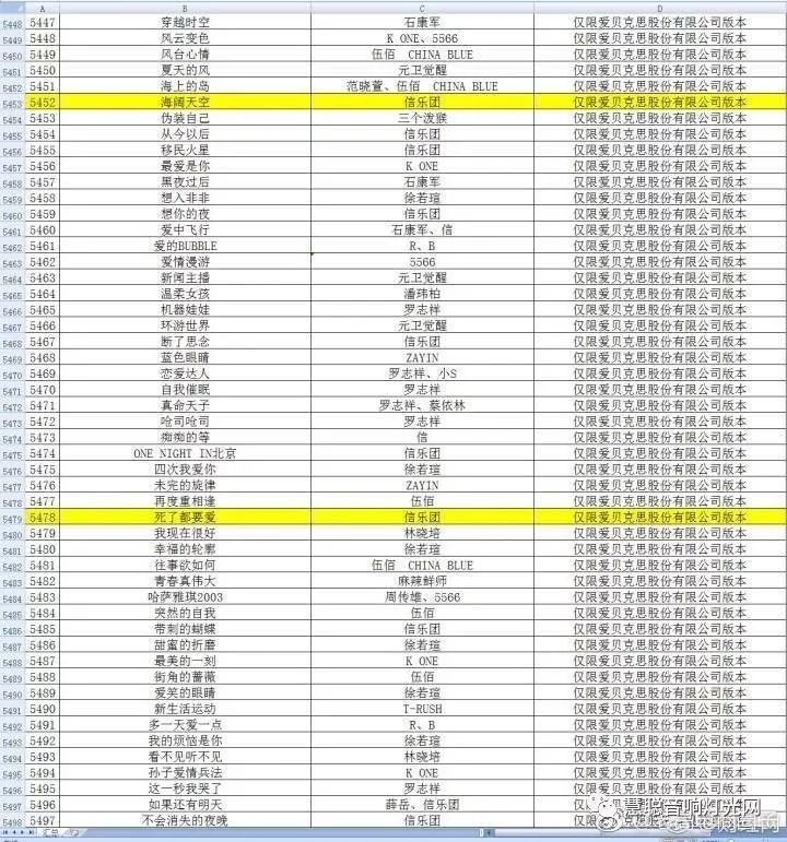 竟有6000多首歌从KTV下架!VOD商要哭晕在厕所!