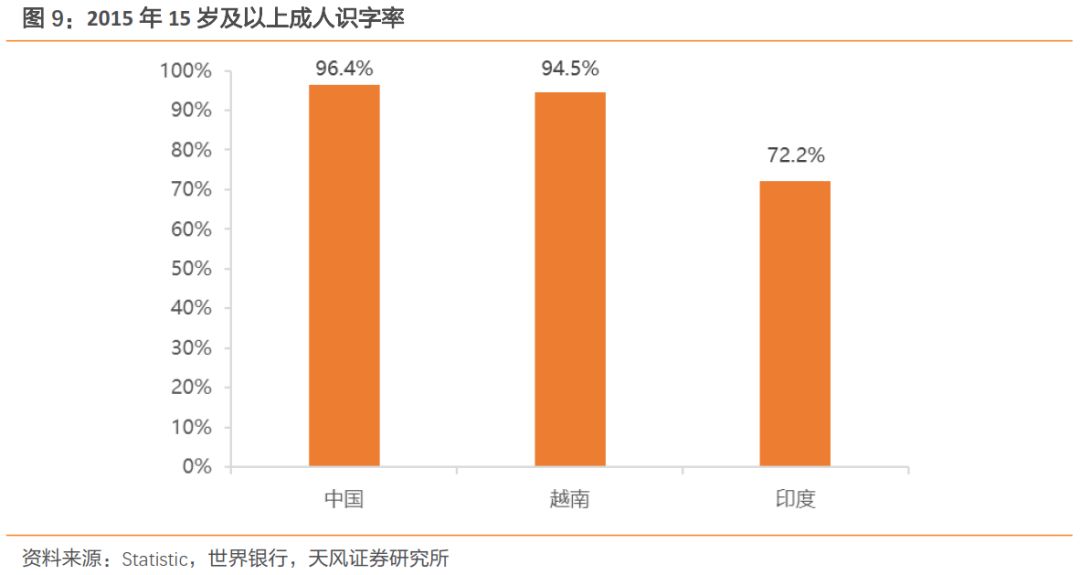 下一个中国：到底是印度还是越南？（实地调研，深度对比）787 / author:7788 / PostsID:1275995