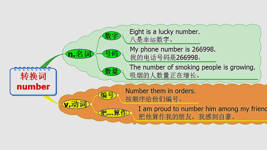 [图]michigan原创英语:转换词number用法