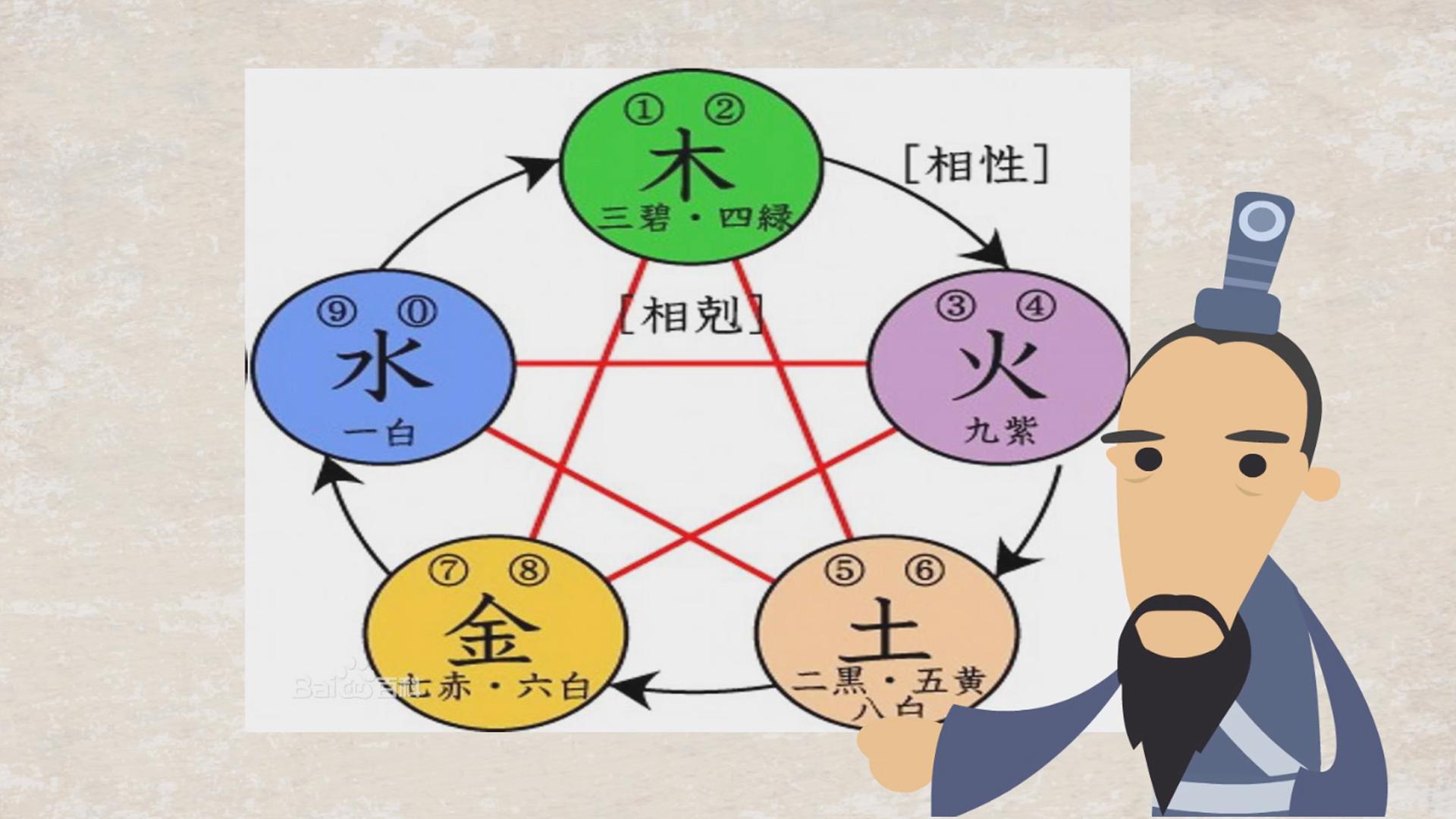 [图]五行相生相克:华夏民族创造的哲学思想